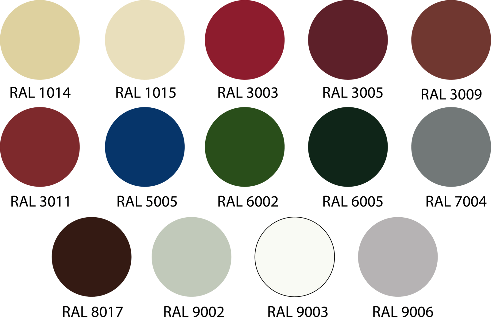 Узнать цвет. Стандартные цвета RAL сэндвич панелей. RAL 5005/9003 цвет. RAL 6005, 8017, 3005, 7004, 5005, 9003. Цвета сэндвич панелей RAL.
